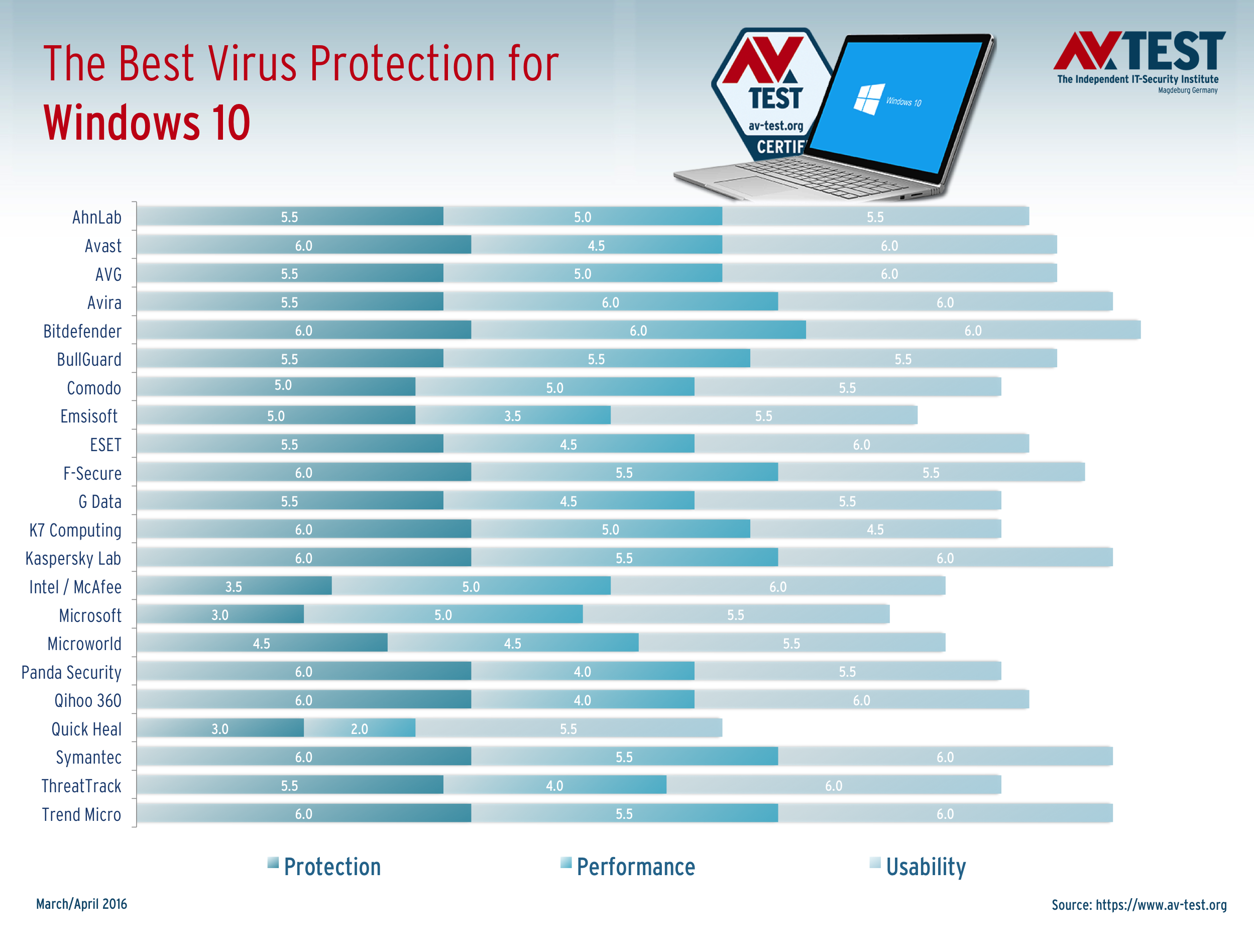 Best free antivirus for windows 10